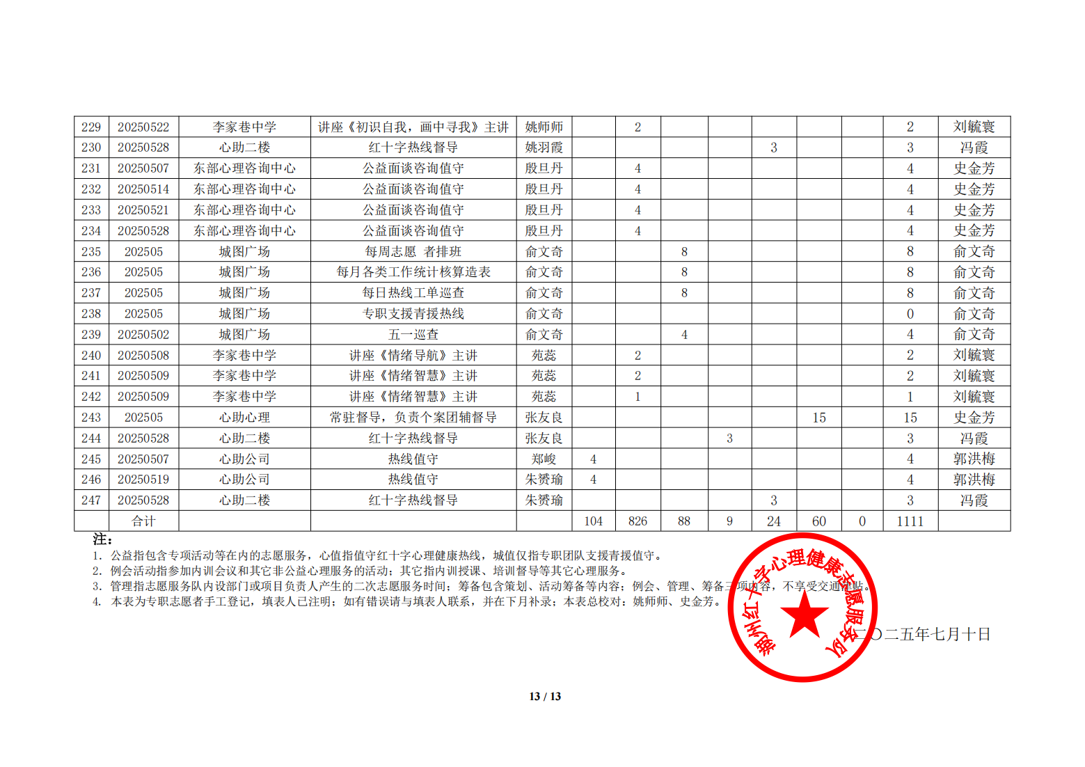 湖州红十字心理健康志愿服务队榜单