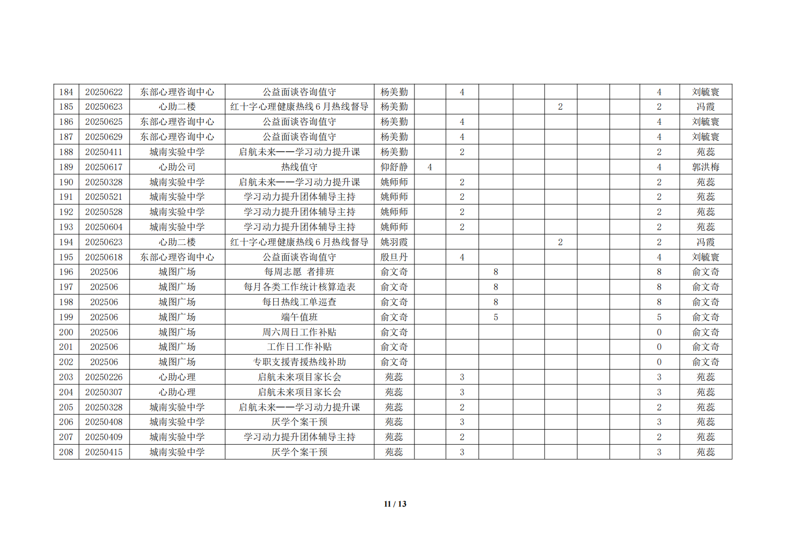 湖州红十字心理健康志愿服务队榜单6月份
