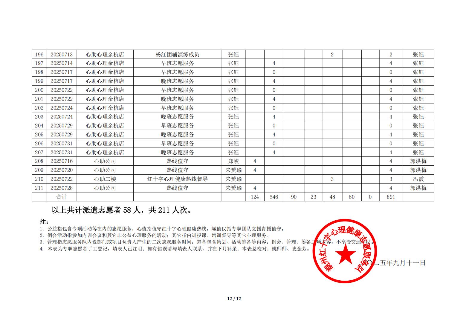 湖州红十字心理健康志愿服务队榜单7月