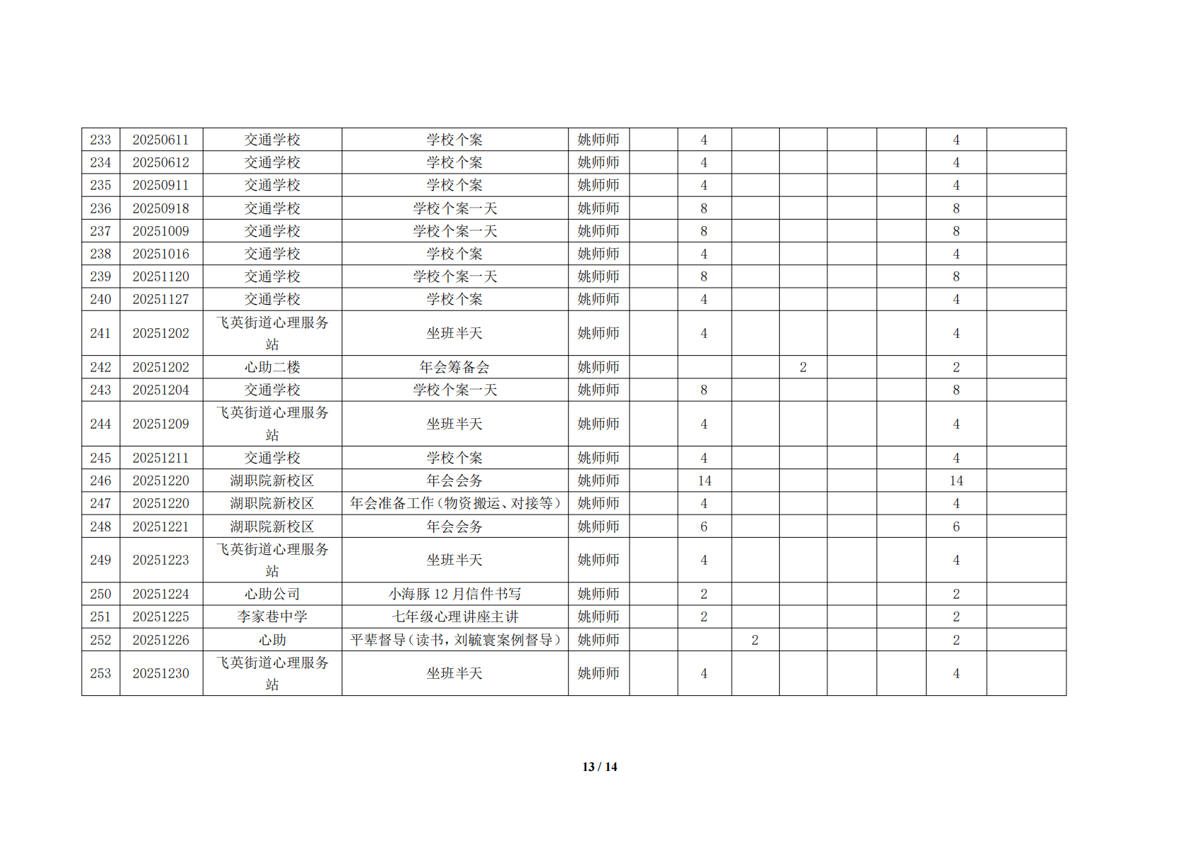 湖州红十字心理健康志愿服务队榜单