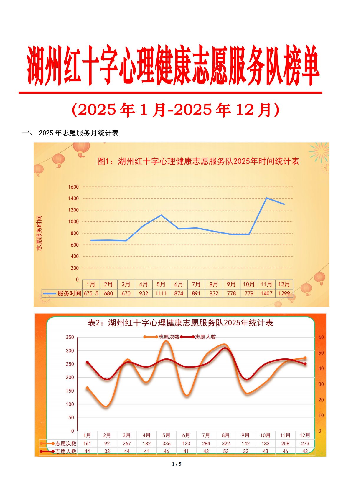 湖州红十字心理健康志愿服务队榜单